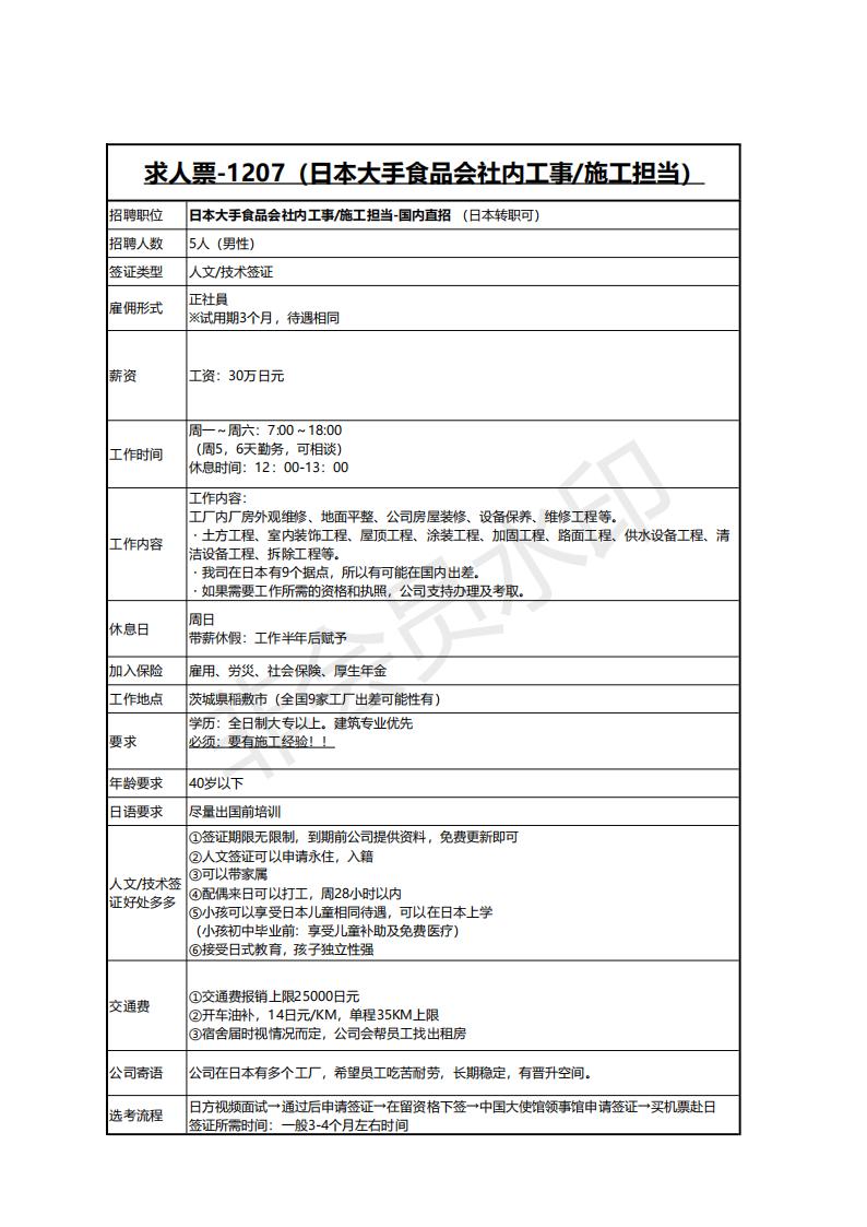 求人票-1207（日本大手食品會社內(nèi)工事施工擔當）(1)_00.jpg
